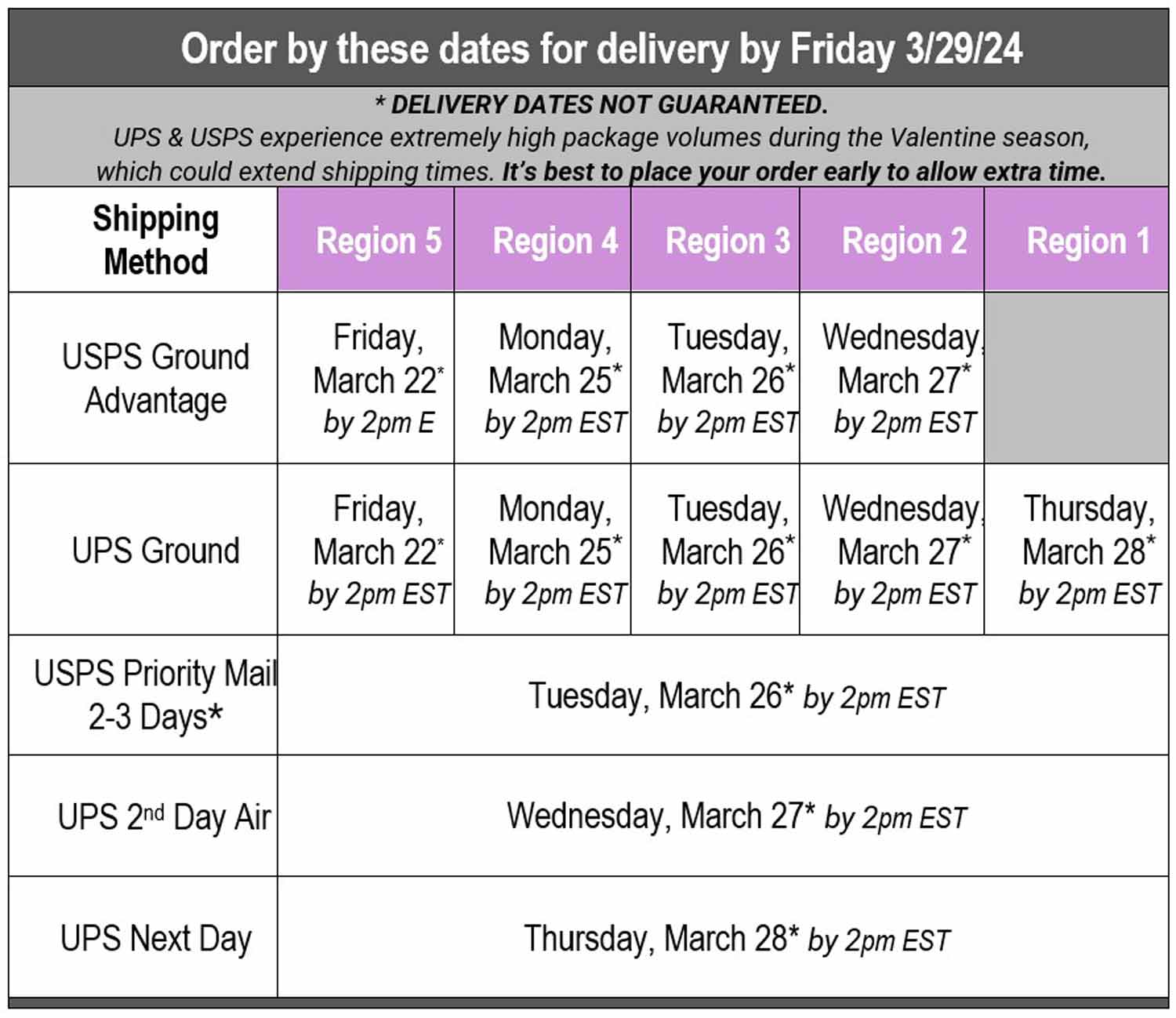 Easter Shipping Deadlines 2024